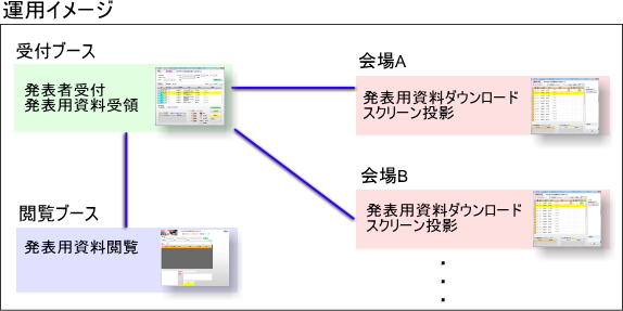 運用イメージ